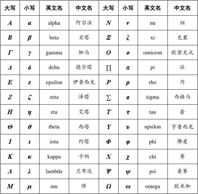 为什么叫德尔塔病毒,德尔塔和新冠病毒有什么区别