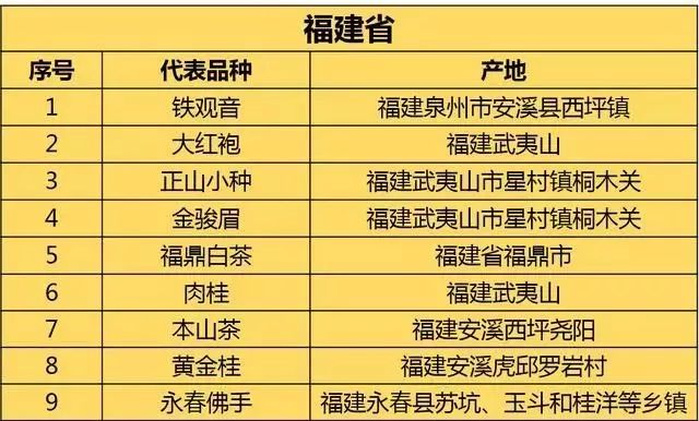 福建省茶业产区 福建省茶业产区