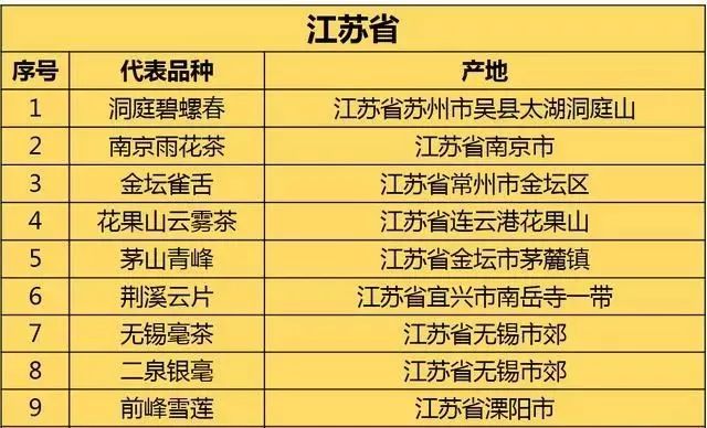江苏茶叶产区分布 江苏茶叶产区分布