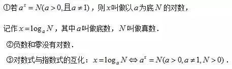 对数的定义