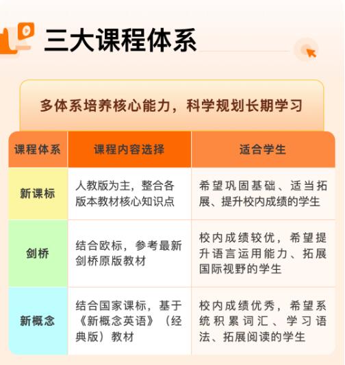 猿辅导剑桥、新概念英语怎么样？适合几年级的学生？